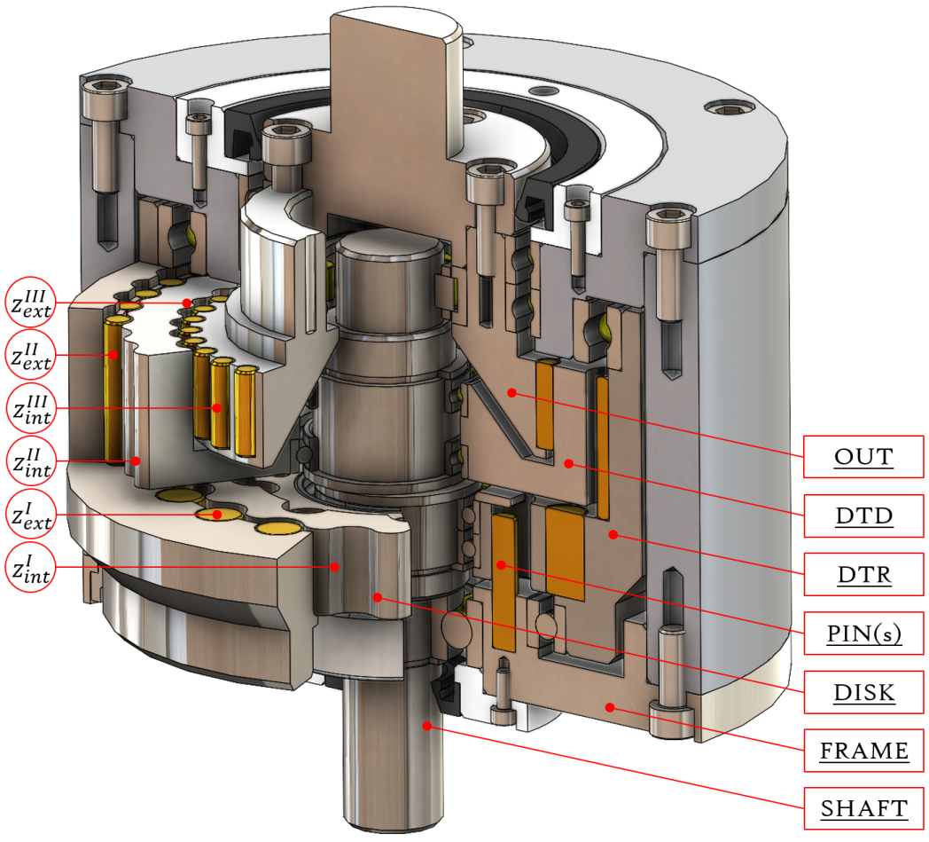 La sezione del riduttore di velocità brevettato da unibz.